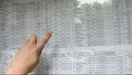 56.16% dintre profesori au promovat examenul de Titularizare cu minim nota 7