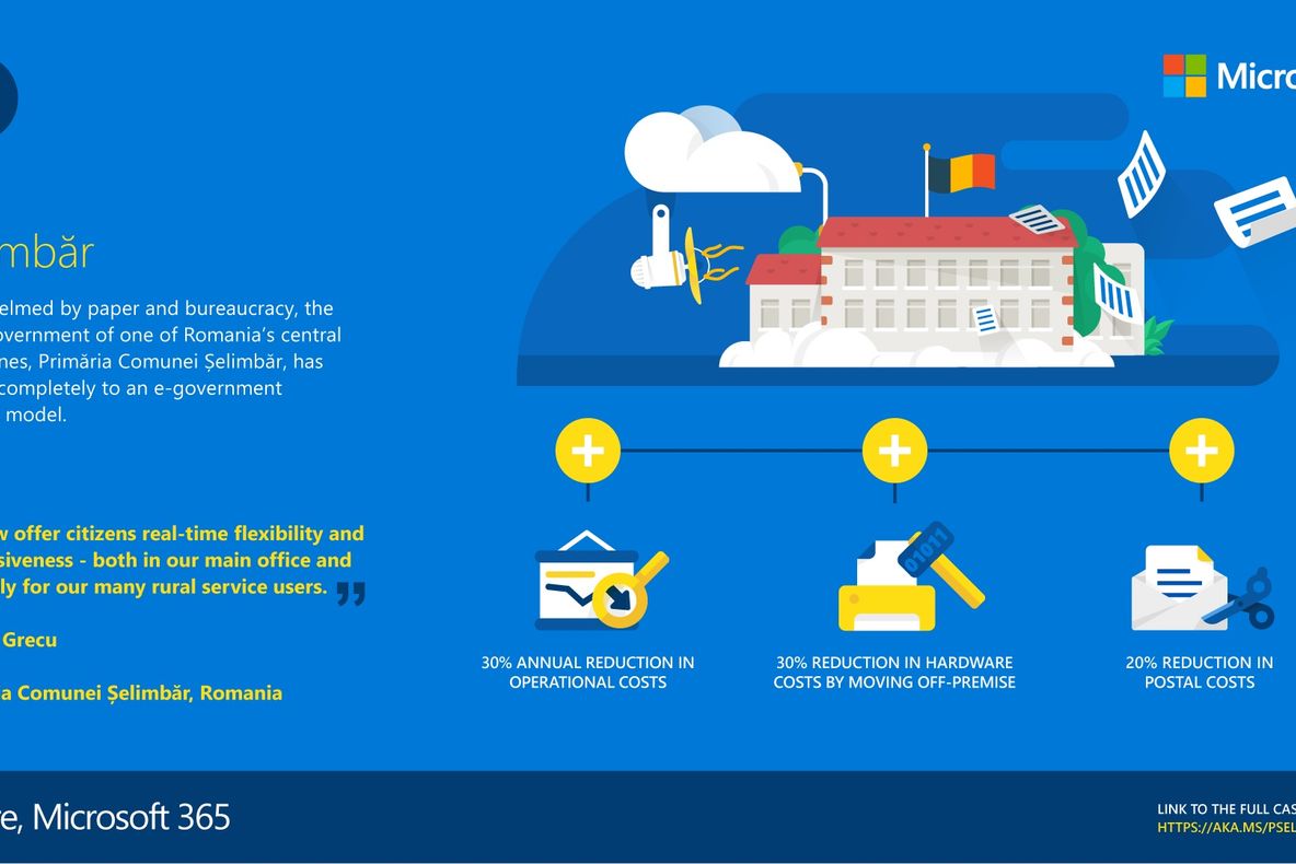 Șelimbărul, dat exemplu de Microsoft. Pixul și hârtia nu mai sunt acceptate aici