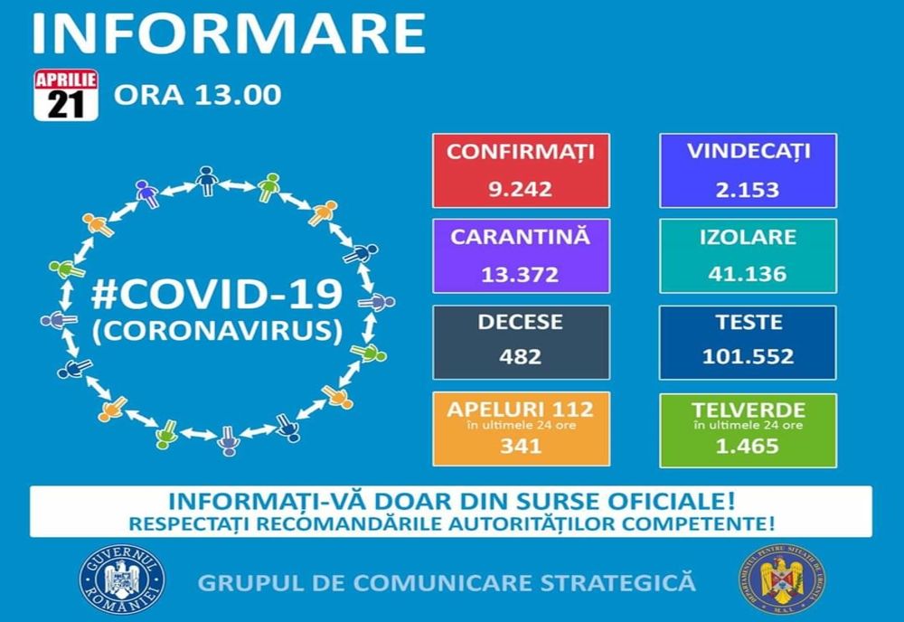VIDEO | Angajată a Serviciului Public Comunitar de Evidență a Persoanelor Sibiu, infectată cu COVID-19. Șapte persoane cu care ea a intrat în contact, izolate la domiciliu și testate