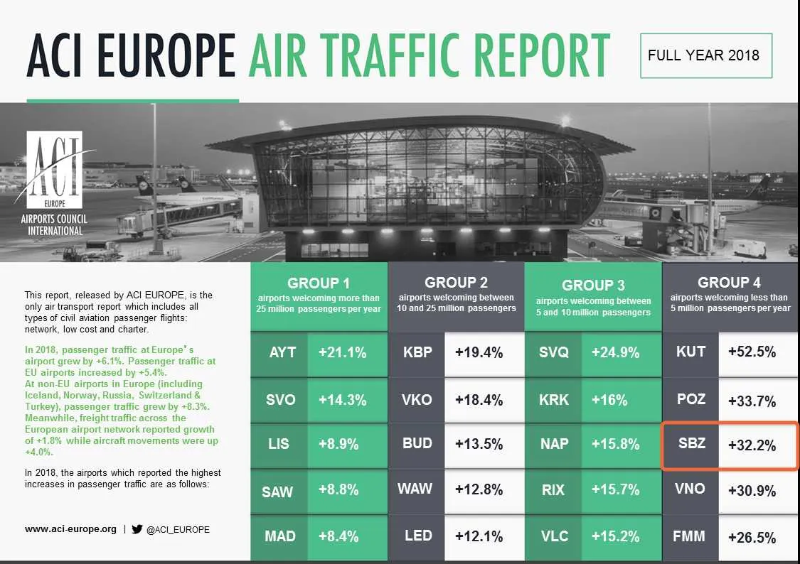 Aeroport 1