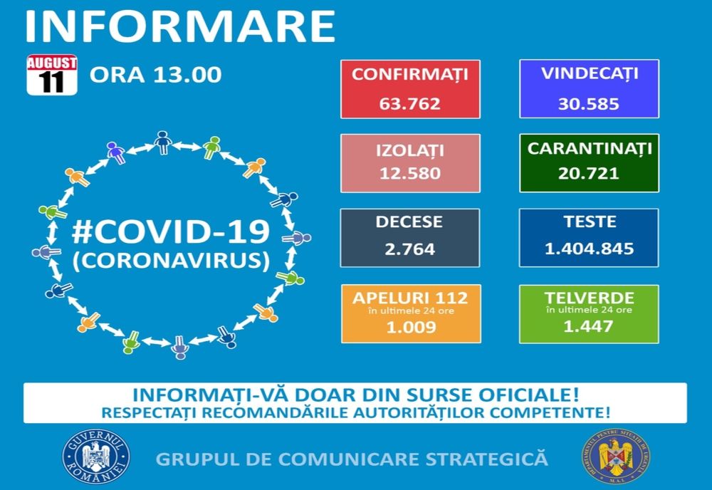 11 cazuri noi de infectare cu coronavirus, în județul Sibiu