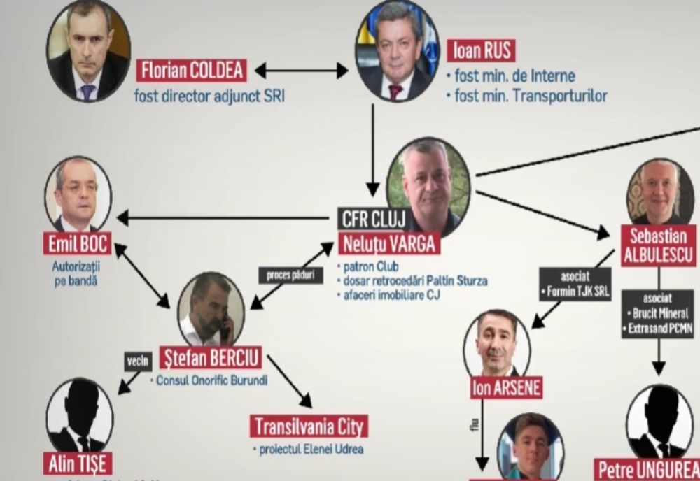Caracatița grupului de la Cluj. Ce roluri joacă Ioan Rus, Florin Coldea și Neluțu Varga. Care e legătura cu oamenii lui Sorin Grindeanu și Ionel Arsene - SCHEMĂ