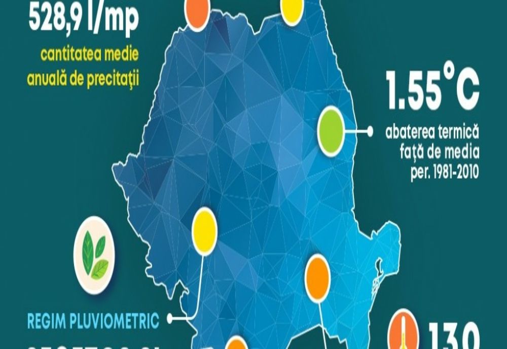 2022 a fost al treilea cel mai călduros an din istoria măsurătorilor meteorologice din România