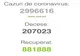 Numărul cazurilor de coronavirus în lume se apropie de 3 milioane. SUA se apropie de 1 milion de cazuri.